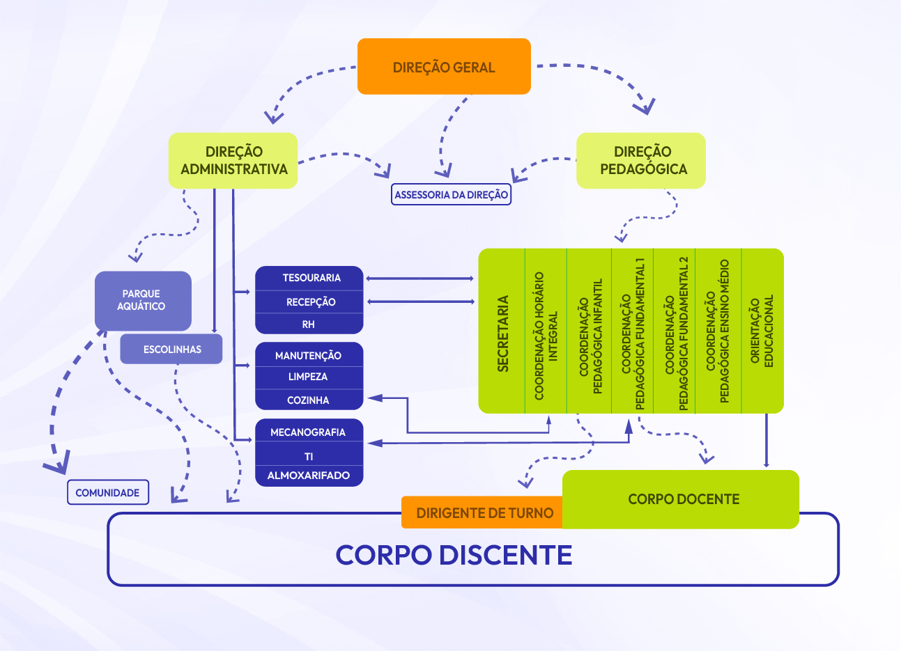 Nosso esquema educacional